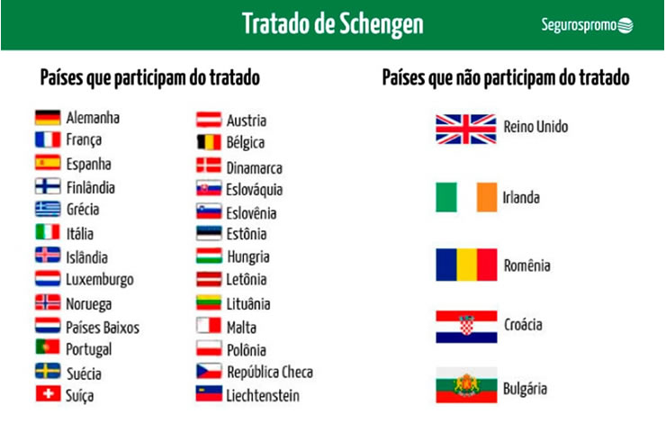 seguro viagem portugal tratado